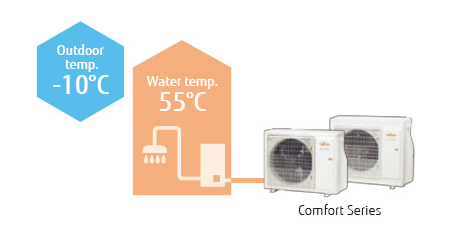 toplotne-crpalke-temperatura